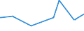 KN 72125069 /Exporte /Einheit = Preise (Euro/Tonne) /Partnerland: Litauen /Meldeland: Europäische Union /72125069:Flacherzeugnisse aus Eisen Oder Nichtlegiertem Stahl, mit Einer Breite von < 600 mm, Warm- Oder Kaltgewalzt, mit Aluminium überzogen (Ausg. mit Aluminium-zink-legierungen überzogen)