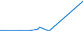 KN 72125069 /Exporte /Einheit = Preise (Euro/Tonne) /Partnerland: Marokko /Meldeland: Eur27_2020 /72125069:Flacherzeugnisse aus Eisen Oder Nichtlegiertem Stahl, mit Einer Breite von < 600 mm, Warm- Oder Kaltgewalzt, mit Aluminium überzogen (Ausg. mit Aluminium-zink-legierungen überzogen)