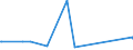 KN 72125069 /Exporte /Einheit = Preise (Euro/Tonne) /Partnerland: Aegypten /Meldeland: Eur27_2020 /72125069:Flacherzeugnisse aus Eisen Oder Nichtlegiertem Stahl, mit Einer Breite von < 600 mm, Warm- Oder Kaltgewalzt, mit Aluminium überzogen (Ausg. mit Aluminium-zink-legierungen überzogen)