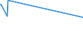 KN 72125069 /Exporte /Einheit = Preise (Euro/Tonne) /Partnerland: Barbados /Meldeland: Europäische Union /72125069:Flacherzeugnisse aus Eisen Oder Nichtlegiertem Stahl, mit Einer Breite von < 600 mm, Warm- Oder Kaltgewalzt, mit Aluminium überzogen (Ausg. mit Aluminium-zink-legierungen überzogen)