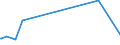 KN 72125069 /Exporte /Einheit = Preise (Euro/Tonne) /Partnerland: Argentinien /Meldeland: Eur27_2020 /72125069:Flacherzeugnisse aus Eisen Oder Nichtlegiertem Stahl, mit Einer Breite von < 600 mm, Warm- Oder Kaltgewalzt, mit Aluminium überzogen (Ausg. mit Aluminium-zink-legierungen überzogen)