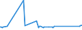 KN 72125069 /Exporte /Einheit = Preise (Euro/Tonne) /Partnerland: Syrien /Meldeland: Eur25 /72125069:Flacherzeugnisse aus Eisen Oder Nichtlegiertem Stahl, mit Einer Breite von < 600 mm, Warm- Oder Kaltgewalzt, mit Aluminium überzogen (Ausg. mit Aluminium-zink-legierungen überzogen)