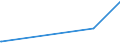 KN 72125069 /Exporte /Einheit = Preise (Euro/Tonne) /Partnerland: Saudi-arab. /Meldeland: Europäische Union /72125069:Flacherzeugnisse aus Eisen Oder Nichtlegiertem Stahl, mit Einer Breite von < 600 mm, Warm- Oder Kaltgewalzt, mit Aluminium überzogen (Ausg. mit Aluminium-zink-legierungen überzogen)