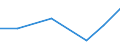 KN 72125071 /Exporte /Einheit = Preise (Euro/Tonne) /Partnerland: Belgien/Luxemburg /Meldeland: Eur27 /72125071:Flacherzeugnisse aus Eisen Oder Nichtlegiertem Stahl, mit Einer Breite von =< 500 mm, Warm- Oder Kaltgewalzt, Verzinnt und Bedruckt