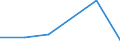 KN 72125071 /Exporte /Einheit = Preise (Euro/Tonne) /Partnerland: Ver.koenigreich /Meldeland: Eur27 /72125071:Flacherzeugnisse aus Eisen Oder Nichtlegiertem Stahl, mit Einer Breite von =< 500 mm, Warm- Oder Kaltgewalzt, Verzinnt und Bedruckt