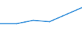 KN 72125071 /Exporte /Einheit = Preise (Euro/Tonne) /Partnerland: Schweiz /Meldeland: Eur27 /72125071:Flacherzeugnisse aus Eisen Oder Nichtlegiertem Stahl, mit Einer Breite von =< 500 mm, Warm- Oder Kaltgewalzt, Verzinnt und Bedruckt