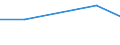 KN 72125071 /Exporte /Einheit = Preise (Euro/Tonne) /Partnerland: Singapur /Meldeland: Eur27 /72125071:Flacherzeugnisse aus Eisen Oder Nichtlegiertem Stahl, mit Einer Breite von =< 500 mm, Warm- Oder Kaltgewalzt, Verzinnt und Bedruckt