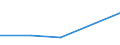 KN 72125071 /Exporte /Einheit = Preise (Euro/Tonne) /Partnerland: China /Meldeland: Eur27 /72125071:Flacherzeugnisse aus Eisen Oder Nichtlegiertem Stahl, mit Einer Breite von =< 500 mm, Warm- Oder Kaltgewalzt, Verzinnt und Bedruckt