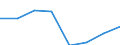 KN 72125071 /Exporte /Einheit = Preise (Euro/Tonne) /Partnerland: Intra-eur /Meldeland: Eur27 /72125071:Flacherzeugnisse aus Eisen Oder Nichtlegiertem Stahl, mit Einer Breite von =< 500 mm, Warm- Oder Kaltgewalzt, Verzinnt und Bedruckt