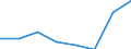 KN 72125071 /Exporte /Einheit = Preise (Euro/Tonne) /Partnerland: Extra-eur /Meldeland: Eur27 /72125071:Flacherzeugnisse aus Eisen Oder Nichtlegiertem Stahl, mit Einer Breite von =< 500 mm, Warm- Oder Kaltgewalzt, Verzinnt und Bedruckt