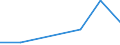 KN 72125071 /Exporte /Einheit = Mengen in Tonnen /Partnerland: Italien /Meldeland: Eur27 /72125071:Flacherzeugnisse aus Eisen Oder Nichtlegiertem Stahl, mit Einer Breite von =< 500 mm, Warm- Oder Kaltgewalzt, Verzinnt und Bedruckt