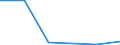 KN 72125071 /Exporte /Einheit = Mengen in Tonnen /Partnerland: Ver.koenigreich /Meldeland: Eur27 /72125071:Flacherzeugnisse aus Eisen Oder Nichtlegiertem Stahl, mit Einer Breite von =< 500 mm, Warm- Oder Kaltgewalzt, Verzinnt und Bedruckt