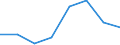 KN 72125071 /Exporte /Einheit = Mengen in Tonnen /Partnerland: Extra-eur /Meldeland: Eur27 /72125071:Flacherzeugnisse aus Eisen Oder Nichtlegiertem Stahl, mit Einer Breite von =< 500 mm, Warm- Oder Kaltgewalzt, Verzinnt und Bedruckt