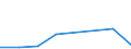 KN 72125071 /Exporte /Einheit = Werte in 1000 Euro /Partnerland: Niederlande /Meldeland: Eur27 /72125071:Flacherzeugnisse aus Eisen Oder Nichtlegiertem Stahl, mit Einer Breite von =< 500 mm, Warm- Oder Kaltgewalzt, Verzinnt und Bedruckt