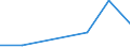 KN 72125071 /Exporte /Einheit = Werte in 1000 Euro /Partnerland: Italien /Meldeland: Eur27 /72125071:Flacherzeugnisse aus Eisen Oder Nichtlegiertem Stahl, mit Einer Breite von =< 500 mm, Warm- Oder Kaltgewalzt, Verzinnt und Bedruckt