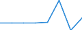 KN 72125073 /Exporte /Einheit = Preise (Euro/Tonne) /Partnerland: Deutschland /Meldeland: Eur27 /72125073:Flacherzeugnisse aus Eisen Oder Nichtlegiertem Stahl, mit Einer Breite von =< 500 mm, Warm- Oder Kaltgewalzt, mit Chromoxid Oder mit Chrom und Chromoxid Ueberzogen