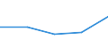 KN 72125073 /Exporte /Einheit = Preise (Euro/Tonne) /Partnerland: Griechenland /Meldeland: Eur27 /72125073:Flacherzeugnisse aus Eisen Oder Nichtlegiertem Stahl, mit Einer Breite von =< 500 mm, Warm- Oder Kaltgewalzt, mit Chromoxid Oder mit Chrom und Chromoxid Ueberzogen