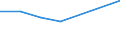 KN 72125073 /Exporte /Einheit = Preise (Euro/Tonne) /Partnerland: Oesterreich /Meldeland: Eur27 /72125073:Flacherzeugnisse aus Eisen Oder Nichtlegiertem Stahl, mit Einer Breite von =< 500 mm, Warm- Oder Kaltgewalzt, mit Chromoxid Oder mit Chrom und Chromoxid Ueberzogen