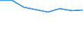 KN 72125073 /Exporte /Einheit = Preise (Euro/Tonne) /Partnerland: Indien /Meldeland: Eur27 /72125073:Flacherzeugnisse aus Eisen Oder Nichtlegiertem Stahl, mit Einer Breite von =< 500 mm, Warm- Oder Kaltgewalzt, mit Chromoxid Oder mit Chrom und Chromoxid Ueberzogen