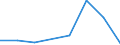 KN 72125073 /Exporte /Einheit = Mengen in Tonnen /Partnerland: Indien /Meldeland: Eur27 /72125073:Flacherzeugnisse aus Eisen Oder Nichtlegiertem Stahl, mit Einer Breite von =< 500 mm, Warm- Oder Kaltgewalzt, mit Chromoxid Oder mit Chrom und Chromoxid Ueberzogen