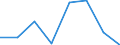 KN 72125073 /Exporte /Einheit = Mengen in Tonnen /Partnerland: Extra-eur /Meldeland: Eur27 /72125073:Flacherzeugnisse aus Eisen Oder Nichtlegiertem Stahl, mit Einer Breite von =< 500 mm, Warm- Oder Kaltgewalzt, mit Chromoxid Oder mit Chrom und Chromoxid Ueberzogen