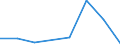 KN 72125073 /Exporte /Einheit = Werte in 1000 Euro /Partnerland: Indien /Meldeland: Eur27 /72125073:Flacherzeugnisse aus Eisen Oder Nichtlegiertem Stahl, mit Einer Breite von =< 500 mm, Warm- Oder Kaltgewalzt, mit Chromoxid Oder mit Chrom und Chromoxid Ueberzogen