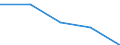 KN 72125085 /Exporte /Einheit = Preise (Euro/Tonne) /Partnerland: Niederlande /Meldeland: Eur27 /72125085:Flacherzeugnisse aus Eisen Oder Nichtlegiertem Stahl, mit Einer Breite von =< 500 mm, Warm- Oder Kaltgewalzt, Verbleit