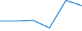 KN 72125085 /Exporte /Einheit = Preise (Euro/Tonne) /Partnerland: Deutschland /Meldeland: Eur27 /72125085:Flacherzeugnisse aus Eisen Oder Nichtlegiertem Stahl, mit Einer Breite von =< 500 mm, Warm- Oder Kaltgewalzt, Verbleit