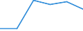 KN 72125085 /Exporte /Einheit = Preise (Euro/Tonne) /Partnerland: Italien /Meldeland: Eur27 /72125085:Flacherzeugnisse aus Eisen Oder Nichtlegiertem Stahl, mit Einer Breite von =< 500 mm, Warm- Oder Kaltgewalzt, Verbleit