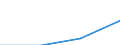 KN 72125085 /Exporte /Einheit = Preise (Euro/Tonne) /Partnerland: Griechenland /Meldeland: Eur27 /72125085:Flacherzeugnisse aus Eisen Oder Nichtlegiertem Stahl, mit Einer Breite von =< 500 mm, Warm- Oder Kaltgewalzt, Verbleit