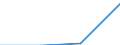 KN 72125085 /Exporte /Einheit = Preise (Euro/Tonne) /Partnerland: Norwegen /Meldeland: Eur27 /72125085:Flacherzeugnisse aus Eisen Oder Nichtlegiertem Stahl, mit Einer Breite von =< 500 mm, Warm- Oder Kaltgewalzt, Verbleit