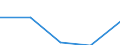 KN 72125085 /Exporte /Einheit = Preise (Euro/Tonne) /Partnerland: Schweiz /Meldeland: Eur27 /72125085:Flacherzeugnisse aus Eisen Oder Nichtlegiertem Stahl, mit Einer Breite von =< 500 mm, Warm- Oder Kaltgewalzt, Verbleit