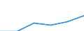 KN 72125085 /Exporte /Einheit = Preise (Euro/Tonne) /Partnerland: Intra-eur /Meldeland: Eur27 /72125085:Flacherzeugnisse aus Eisen Oder Nichtlegiertem Stahl, mit Einer Breite von =< 500 mm, Warm- Oder Kaltgewalzt, Verbleit