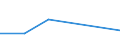 CN 72125085 /Exports /Unit = Quantities in tons /Partner: France /Reporter: Eur27 /72125085:Flat-rolled Products of Iron or Non-alloy Steel, Lead-coated, of a Width <= 500 Mm