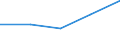 CN 72125085 /Exports /Unit = Quantities in tons /Partner: Switzerland /Reporter: Eur27 /72125085:Flat-rolled Products of Iron or Non-alloy Steel, Lead-coated, of a Width <= 500 Mm