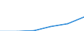 KN 72125085 /Exporte /Einheit = Mengen in Tonnen /Partnerland: Polen /Meldeland: Eur27 /72125085:Flacherzeugnisse aus Eisen Oder Nichtlegiertem Stahl, mit Einer Breite von =< 500 mm, Warm- Oder Kaltgewalzt, Verbleit