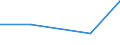 CN 72125085 /Exports /Unit = Quantities in tons /Partner: Romania /Reporter: Eur27 /72125085:Flat-rolled Products of Iron or Non-alloy Steel, Lead-coated, of a Width <= 500 Mm