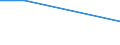 KN 72125085 /Exporte /Einheit = Mengen in Tonnen /Partnerland: Indien /Meldeland: Eur27 /72125085:Flacherzeugnisse aus Eisen Oder Nichtlegiertem Stahl, mit Einer Breite von =< 500 mm, Warm- Oder Kaltgewalzt, Verbleit