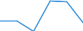 KN 72125085 /Exporte /Einheit = Mengen in Tonnen /Partnerland: Extra-eur /Meldeland: Eur27 /72125085:Flacherzeugnisse aus Eisen Oder Nichtlegiertem Stahl, mit Einer Breite von =< 500 mm, Warm- Oder Kaltgewalzt, Verbleit