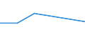 CN 72125085 /Exports /Unit = Values in 1000 Euro /Partner: France /Reporter: Eur27 /72125085:Flat-rolled Products of Iron or Non-alloy Steel, Lead-coated, of a Width <= 500 Mm