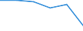 KN 72125085 /Exporte /Einheit = Werte in 1000 Euro /Partnerland: Belgien/Luxemburg /Meldeland: Eur27 /72125085:Flacherzeugnisse aus Eisen Oder Nichtlegiertem Stahl, mit Einer Breite von =< 500 mm, Warm- Oder Kaltgewalzt, Verbleit