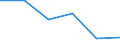 KN 72125085 /Exporte /Einheit = Werte in 1000 Euro /Partnerland: Italien /Meldeland: Eur27 /72125085:Flacherzeugnisse aus Eisen Oder Nichtlegiertem Stahl, mit Einer Breite von =< 500 mm, Warm- Oder Kaltgewalzt, Verbleit