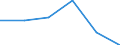 KN 72125085 /Exporte /Einheit = Werte in 1000 Euro /Partnerland: Schweden /Meldeland: Eur27 /72125085:Flacherzeugnisse aus Eisen Oder Nichtlegiertem Stahl, mit Einer Breite von =< 500 mm, Warm- Oder Kaltgewalzt, Verbleit