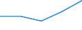 CN 72125085 /Exports /Unit = Values in 1000 Euro /Partner: Switzerland /Reporter: Eur27 /72125085:Flat-rolled Products of Iron or Non-alloy Steel, Lead-coated, of a Width <= 500 Mm