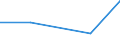 CN 72125085 /Exports /Unit = Values in 1000 Euro /Partner: Romania /Reporter: Eur27 /72125085:Flat-rolled Products of Iron or Non-alloy Steel, Lead-coated, of a Width <= 500 Mm