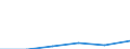 KN 72125085 /Importe /Einheit = Preise (Euro/Tonne) /Partnerland: Frankreich /Meldeland: Eur27 /72125085:Flacherzeugnisse aus Eisen Oder Nichtlegiertem Stahl, mit Einer Breite von =< 500 mm, Warm- Oder Kaltgewalzt, Verbleit