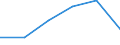 KN 72125085 /Importe /Einheit = Preise (Euro/Tonne) /Partnerland: Deutschland /Meldeland: Eur27 /72125085:Flacherzeugnisse aus Eisen Oder Nichtlegiertem Stahl, mit Einer Breite von =< 500 mm, Warm- Oder Kaltgewalzt, Verbleit