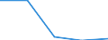 KN 72125085 /Importe /Einheit = Preise (Euro/Tonne) /Partnerland: Ver.koenigreich /Meldeland: Eur27 /72125085:Flacherzeugnisse aus Eisen Oder Nichtlegiertem Stahl, mit Einer Breite von =< 500 mm, Warm- Oder Kaltgewalzt, Verbleit