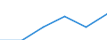 KN 72125085 /Importe /Einheit = Preise (Euro/Tonne) /Partnerland: Intra-eur /Meldeland: Eur27 /72125085:Flacherzeugnisse aus Eisen Oder Nichtlegiertem Stahl, mit Einer Breite von =< 500 mm, Warm- Oder Kaltgewalzt, Verbleit