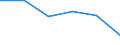 KN 72125085 /Importe /Einheit = Mengen in Tonnen /Partnerland: Intra-eur /Meldeland: Eur27 /72125085:Flacherzeugnisse aus Eisen Oder Nichtlegiertem Stahl, mit Einer Breite von =< 500 mm, Warm- Oder Kaltgewalzt, Verbleit